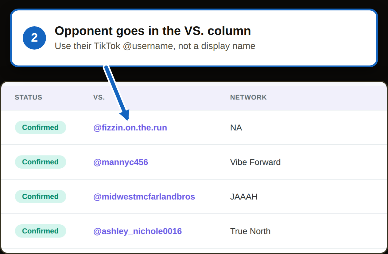 Dashboard VS. column with an arrow pointing at an opponent's TikTok @username