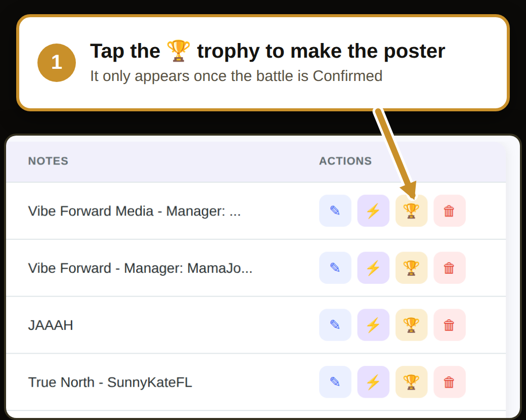 Dashboard Actions column with an arrow pointing at the gold trophy that generates the poster